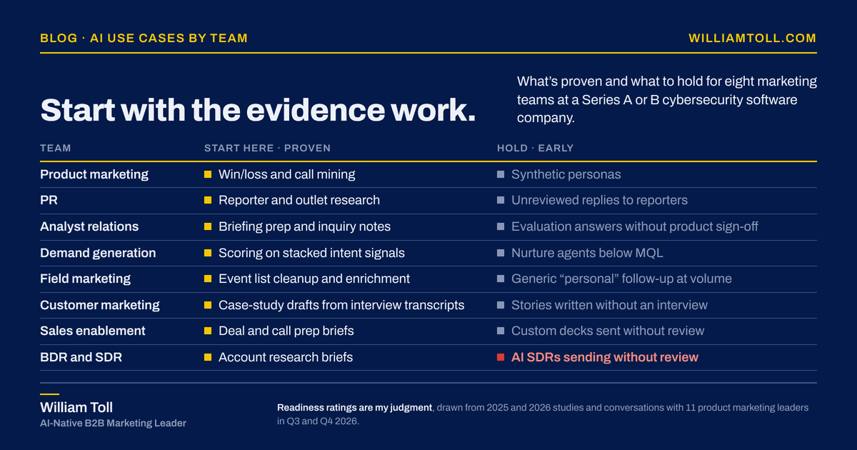 Start with the evidence work: proven and early AI use cases for eight marketing teams at a Series A or B cybersecurity company.